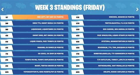 Fortnite Summer Skirmish Week 3 Rules Standings Teams And How To Watch