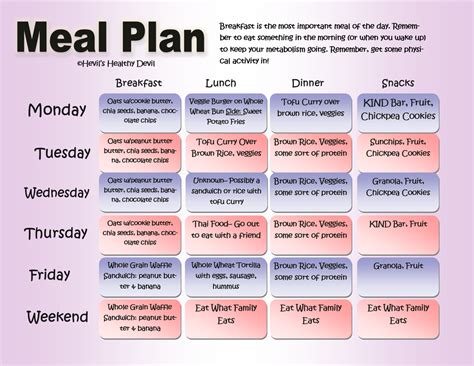 Best Diet Plan Calculator - Diet Plan