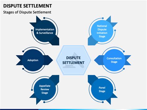 Dispute Settlement Powerpoint Template Ppt Slides