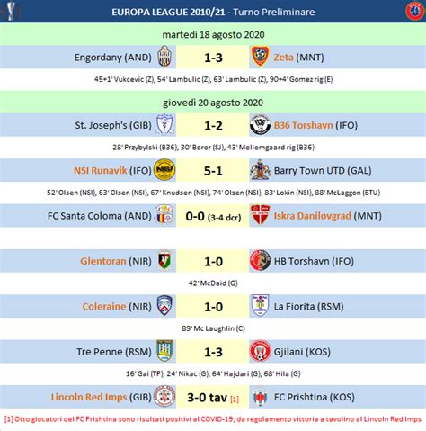 Магуайр мог решить матч с «миланом». Europa League 2020/2021 - Primo Turno | datasport.it