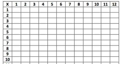 Blank Multiplication Table Multiplication Pinterest
