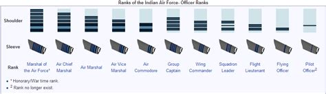 Inspiration 60 Of Air Force Commissioned Officer Ranks Assulassulsomuah