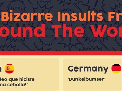 Infographic 20 Of The Weirdest Insults From Around The World