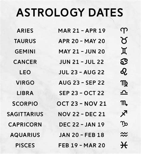 Zodiac Astrology Dates Zodiac Signs In Order Zodiac Signs