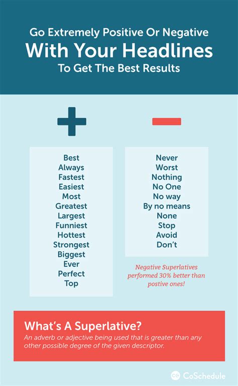 Read more by understanding how to look for allow your kids to play video games only after they complete their homework and other tasks. 55 Easy Ways To Write Headlines That Will Reach Your Readers