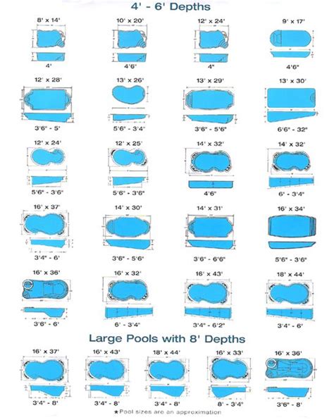 Above Ground Pool Size Chart
