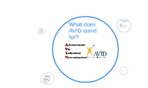 What is the meaning of.co? What does AVID stand for? by julisa sanchez on Prezi
