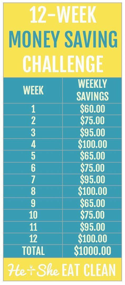 How to save money when buying a motorcycle. 10+ Practical Ways to Save Money for the Future | So ...