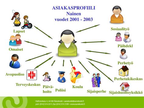 PPT - ASIAKASPROFIILI Mies PowerPoint Presentation, free download - ID:5073111