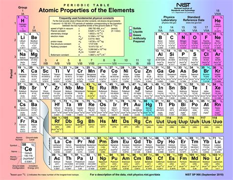 Periodic Table Of The Elements In Pictures And Words Phasd Hot Sex Picture