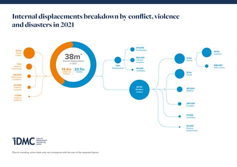 Idmc Grid 2022 2022 Global Report On Internal Displacement