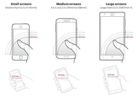 Iphone 6 Or Iphone 6 Plus How To Test Which Size Is Right