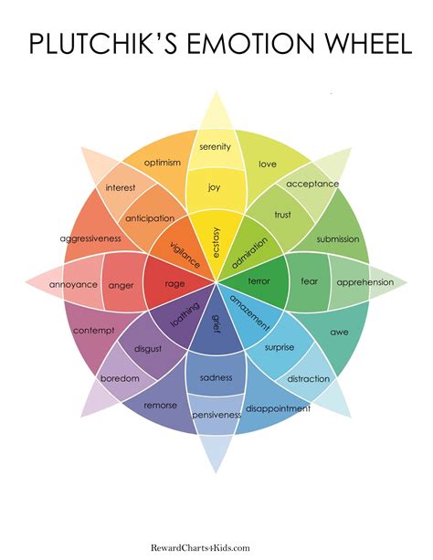 Printable Feelings Wheel Pdf