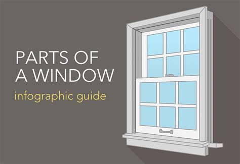 A Guide To The Parts Of Window Pella Branch