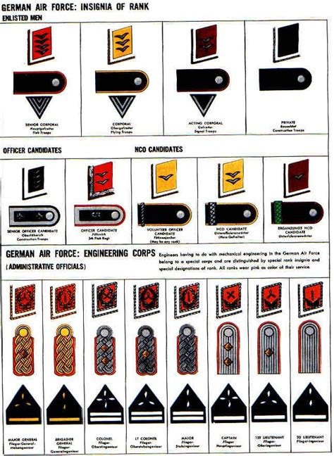 Luftwaffe Administration And Officers Rank Insignia Military Insignia