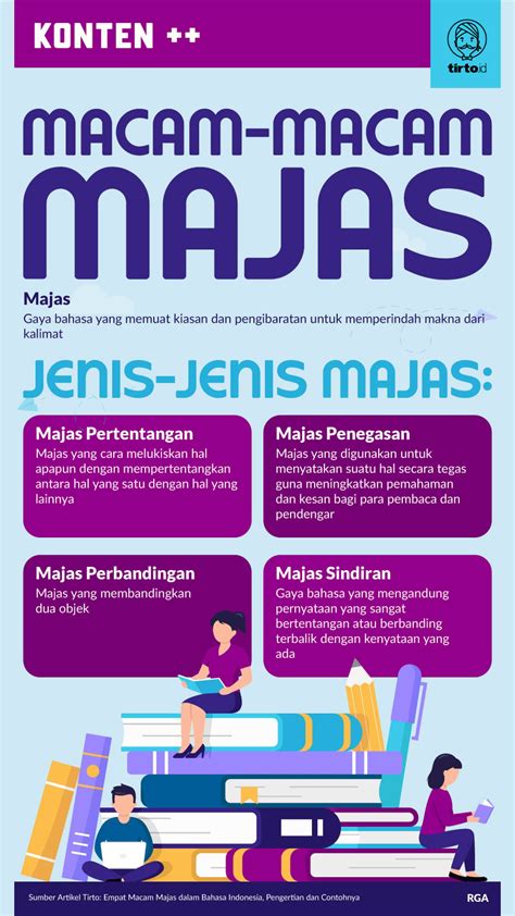 Jenis Jenis Majas Pengertian Dan Contohnya Riset