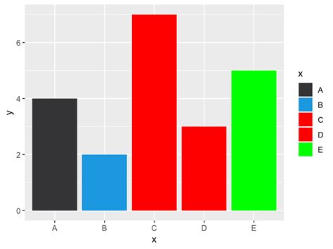 Bar Chart In Ggplot2 Chart Examples Images And Photos Finder Hot Sex