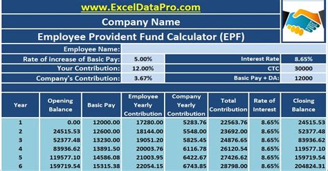 How to register epf complaint online? Download Employee Provident Fund Calculator Excel Template ...