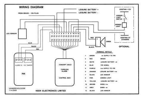 Caravan 12 Volt Electrics Wiring Diagram