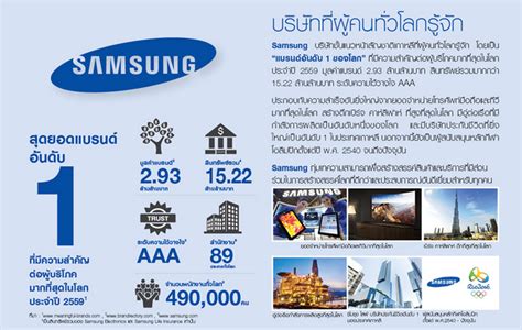 งาน Samsung Life Insurance