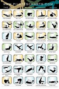 Pilates Chart Posters Cards Gifts Studio Furnishings Store