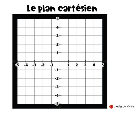 Plan Cartesien 6epsweeblycom