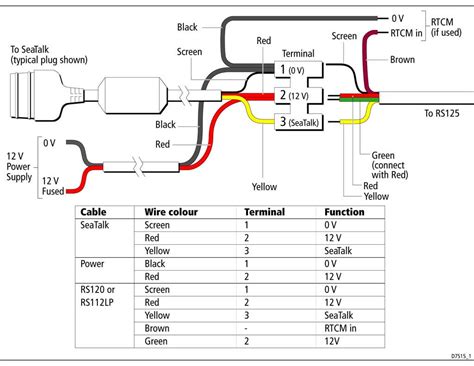 Check spelling or type a new query. Raymarine RayStar 125 GPS WAAS antenne aansluiten E32042