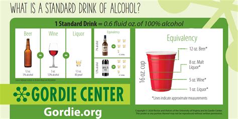 What Is A Standard Drink The Gordie Center