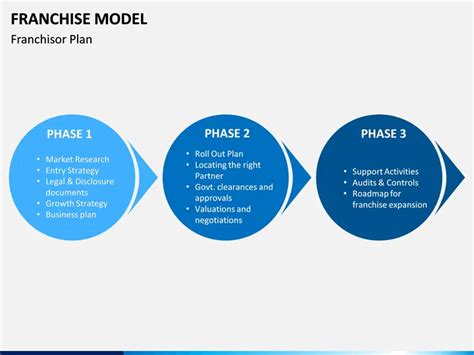 Understanding How The Franchise Model Works Khatabook