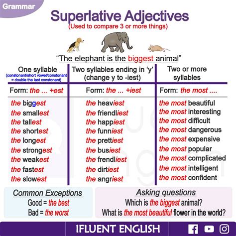 Comparative Superlative Adjectives In English English Grammar Here Kulturaupice
