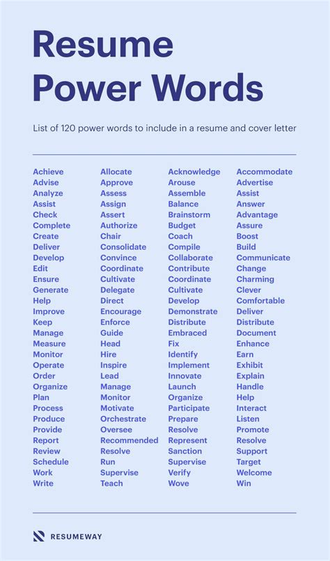 Resume Power Words 120 Words That Will Get You Hired Resume Power