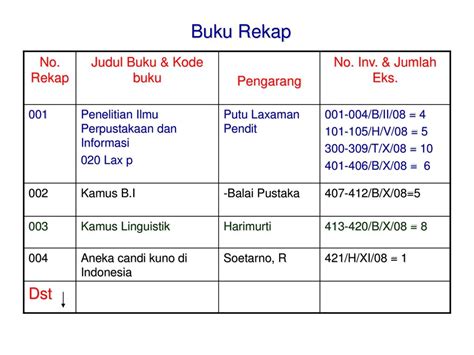 Contoh Stempel Inventaris Buku Perpustakaan Nasional