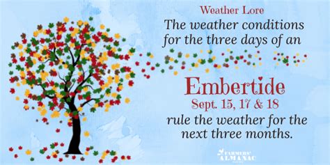 Ember Days Dates And Meaning