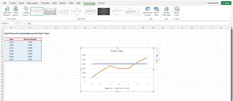 How To Create A Step Chart In Excel A Step By Step Guide