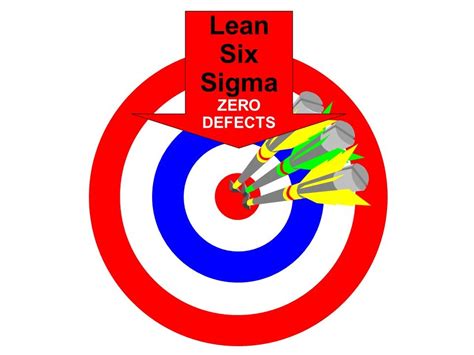 Lean Six Sigma Ppt And All Materials From 1 Day Lean Six Sigma Seminar