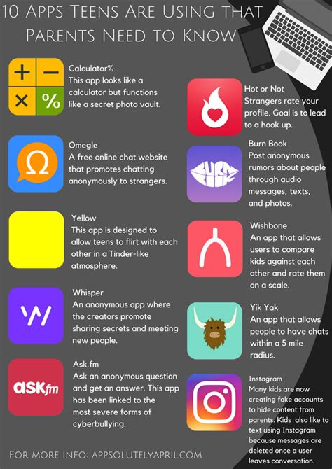 While mental health apps aren't replacements for traditional mental health treatment, they can be a gateway or a supplement for treatment. 10 Apps Teens are Using that Parents Need to Know (With ...