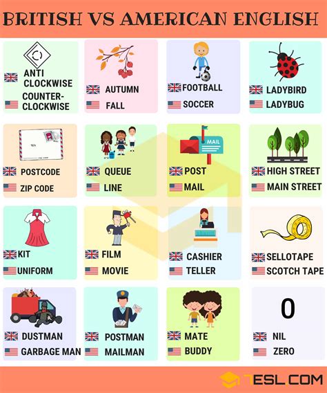 British And American English 200 Differences Illustrated Beauty Of