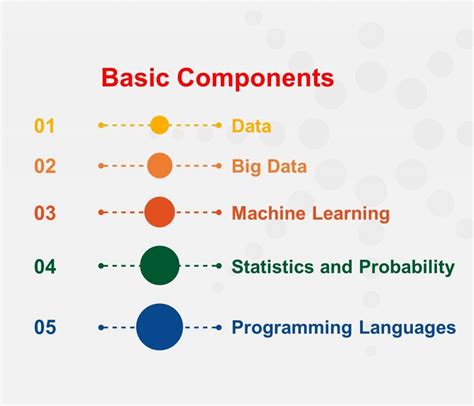 Step By Step Introduction To Data Science A Beginners Guide