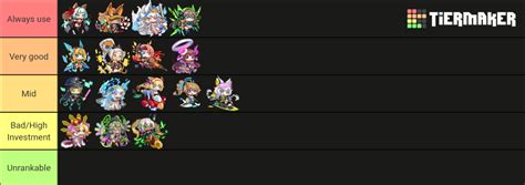 Project Qt Characters Tier List Community Rankings Tiermaker