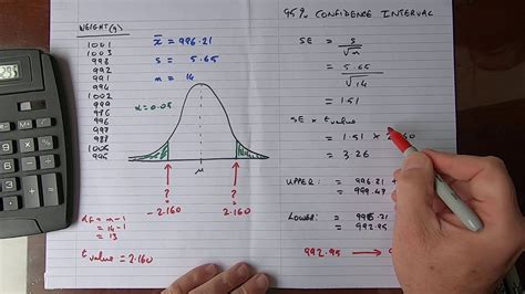 How To Calculate The Confidence Interval For A Sample YouTube