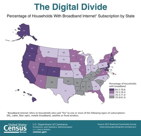 Nonetheless, being a multicultural country, malaysia has to ensure her multiracial population lives in harmony and peace. The Digital Divide: Percent with Broadband Internet by State