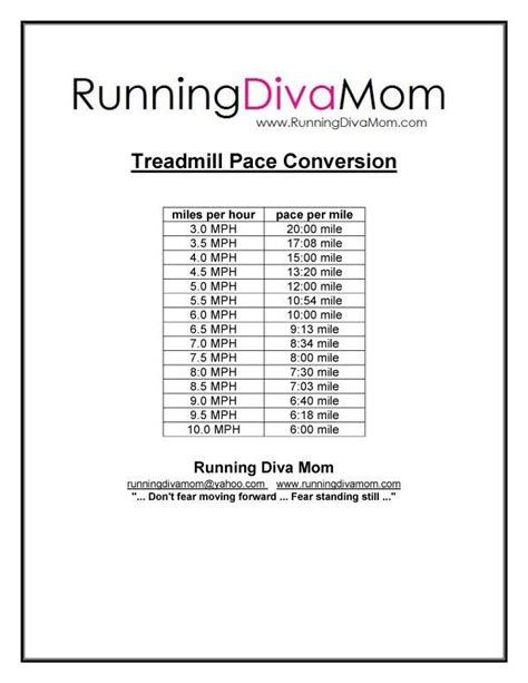 Treadmill Pace Conversion Chart Indoor Running Studio For Women