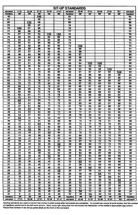 Free Apft Chart Pdf 381kb 6 Pages Page 3
