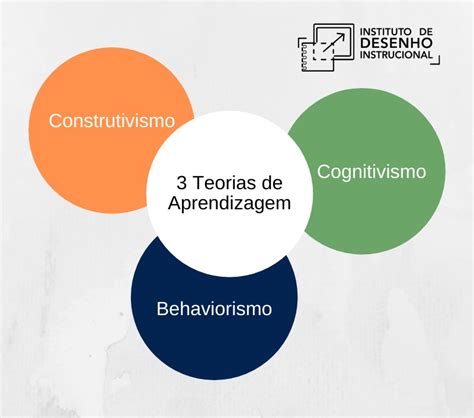 Talvez O Princípio Mais Importante Das Teorias De Aprendizagem