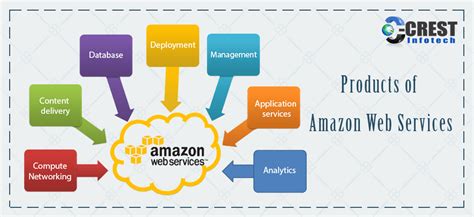Amazon Web Services Nehru Memorial