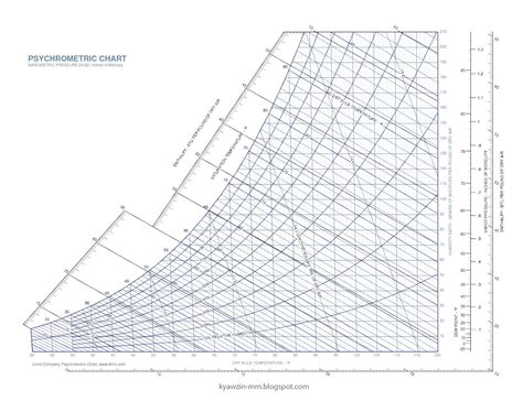 Trane Psychrometric Chart Printable Locedcredit