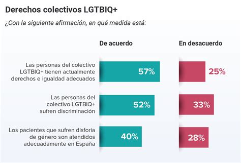 El Deterioro De La Calidad Asistencial Y El Aumento De Las Listas De