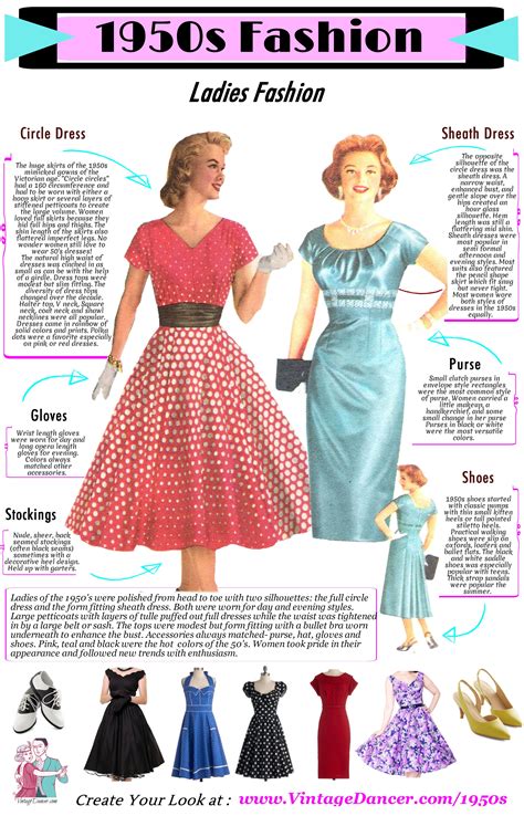 What Did Women Wear In The 1950s 1950s Fashion Guide 1950s Fashion Women 1950s Fashion