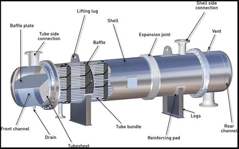 Types Of Heat Exchanger According To Construction The Piping Talk
