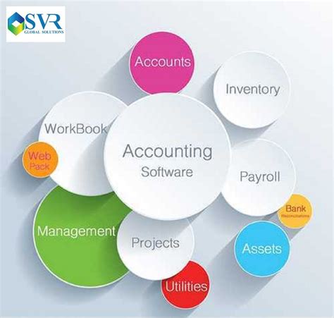 Svr Small Business Accounting Software Coimbatore Rs 20000onwords